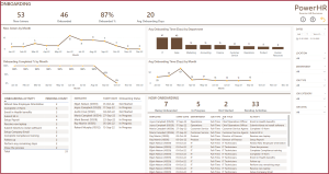 Employee Onboarding Tracker – Power BI