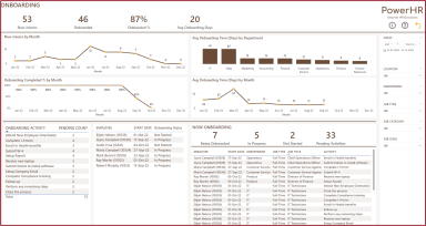 Employee Onboarding Tracker – Power BI