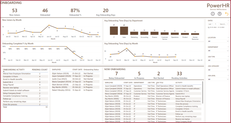 Tracking Employee Growth and Development Through Power BI Dashboards