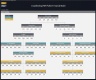 Crowdlending (P2P) Platform - 5 Year Financial Model