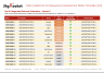 Risk (Likelihood-Consequence) Assessment Matrix Template
