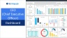 All Finance Dashboards