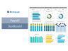 All HR Dashboards