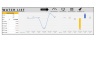 Cryptocurrency Portfolio Dashboard in Microsoft Excel