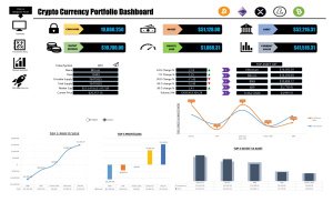 Cryptocurrency Portfolio Dashboard in Microsoft Excel