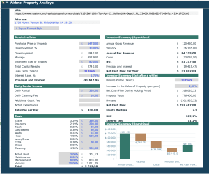 Airbnb property analysis