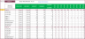 Resource Capacity Planner Google Sheet Template