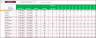Resource Capacity Planner Google Sheet Template