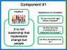 Bite-Size Change - Critical Change Components - Page 3