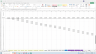 Used Car Dealership - 5 Year Pro-Forma Excel Financial Model