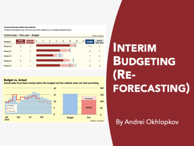 Interim Budgeting (Reforecasting)