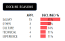 Recruitment Tracker 2024: Excel Template