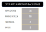 Recruitment Tracker 2024: Excel Template