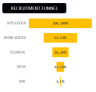 Recruitment Tracker 2024: Excel Template