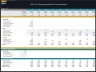 VOD/OTT Streaming Platform - 10 Year Financial Model