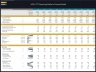 VOD/OTT Streaming Platform - 10 Year Financial Model