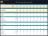 VOD/OTT Streaming Platform - 10 Year Financial Model