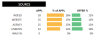 Recruitment Tracker 2024– Google Sheet Template