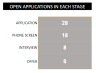 Recruitment Tracker 2024– Google Sheet Template
