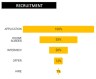 Recruitment Tracker 2024– Google Sheet Template