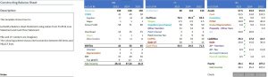 Constructing Balance Sheet