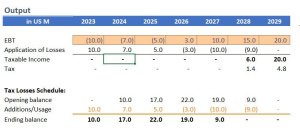 Tax losses calculation
