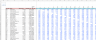 Distance Calculations with Longitudes and Latitudes
