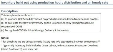 Production Work-in-Progress inventory forecast by a unit
