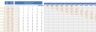 Production Work-in-Progress inventory forecast by a unit