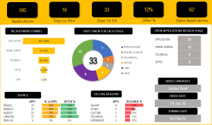 Recruitment Tracker 2024: Excel Template