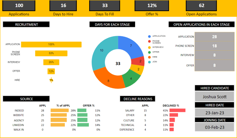 Recruitment Tracker 2024– Google Sheet Template - Eloquens