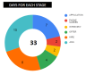 Recruitment Tracker 2024– Google Sheet Template