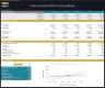 Online Payments Platform – 5 Year Financial Model