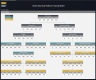 Online Payments Platform – 5 Year Financial Model