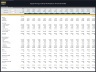 Digital Hiring (Talent) Marketplace – 5 Year Financial Model