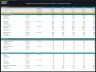 Digital Hiring (Talent) Marketplace – 5 Year Financial Model