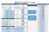 Hotel Development Model - 20 year Three Statement Analysis and Valuation