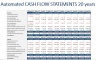 Hotel Development Model - 20 year Three Statement Analysis and Valuation