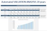 Hotel Development Model - 20 year Three Statement Analysis and Valuation