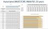 Hotel Development Model - 20 year Three Statement Analysis and Valuation