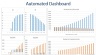 Hotel Development Model - 20 year Three Statement Analysis and Valuation