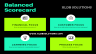 Strategic Performance Management: Balanced Scorecard Excel Template