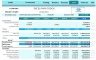 Financial Plan template for business excel | Budget Plan