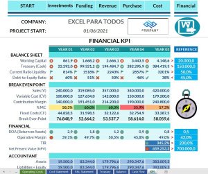 Financial Plan template for business excel | Budget Plan