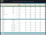 Buy Now Pay Later (BNPL) Platform - 5 Year Financial Model