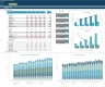 Wellness Centre 5-Year 3 Statement Financial Projection Model