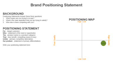 Branding Framework with examples