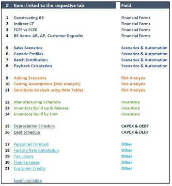 21 Templates for Financial Modeling: nothing useless