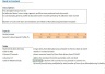 21 Templates for Financial Modeling: nothing useless