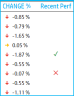 Stocks Watch List in Google Sheets